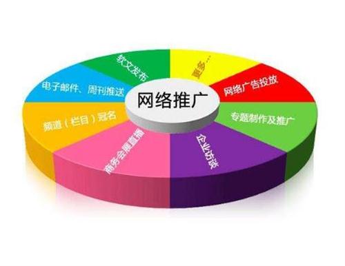 網(wǎng)絡(luò)推廣外包